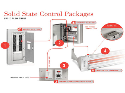 Infratech 30 4052 Solid State Custom Control Panel - 2 Relay Panel