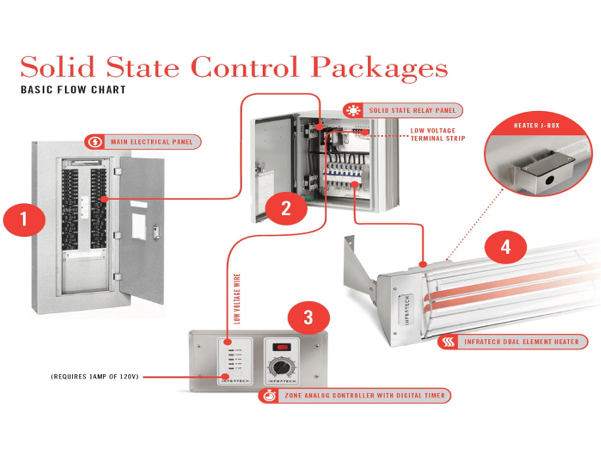 Infratech 30 4056 Solid State Custom Control Panel - 6 Relay Panel