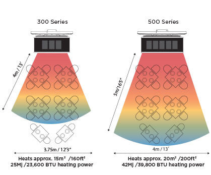 bromic-heating-heat-coverage-diagram